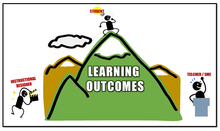 How to write learning outcomes ppt